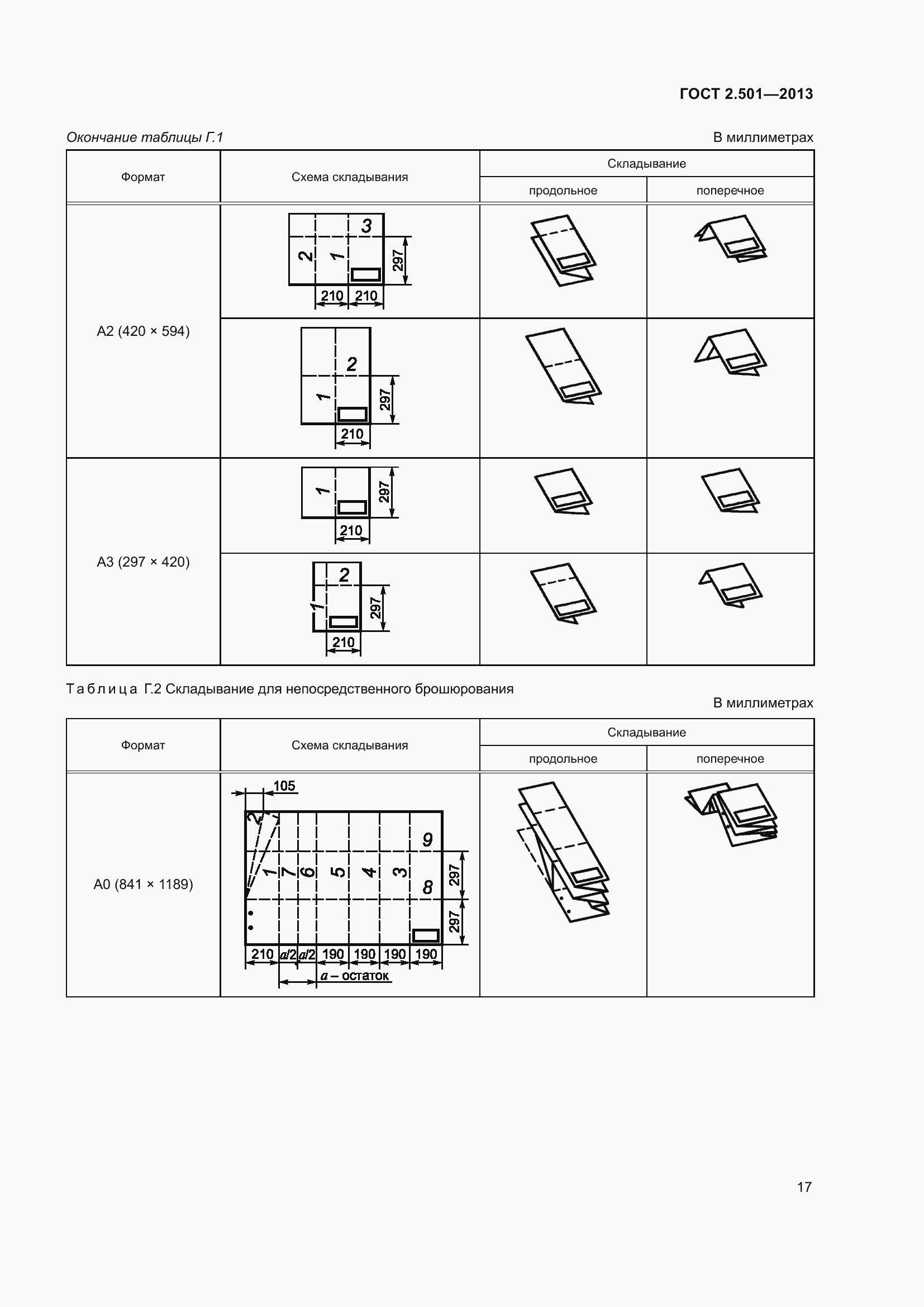 Страница 23 ГОСТ 2.501-2013