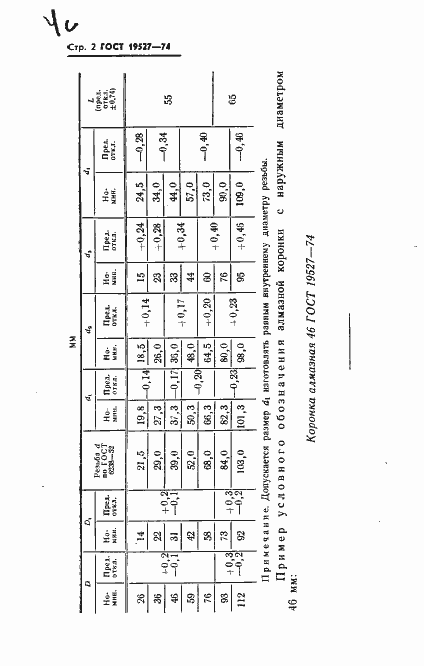 Страница 4 ГОСТ 19527-74