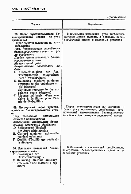 Страница 21 ГОСТ 19534-74