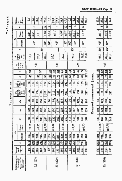Страница 13 ГОСТ 19535-74