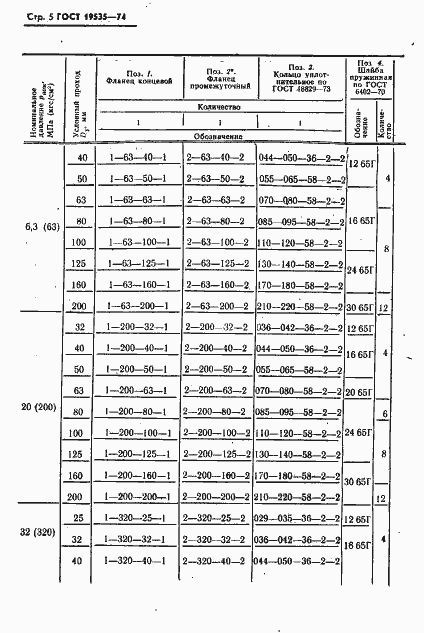 Страница 6 ГОСТ 19535-74