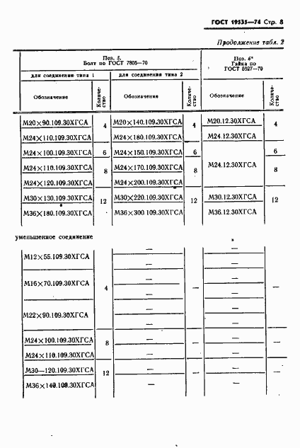 Страница 9 ГОСТ 19535-74