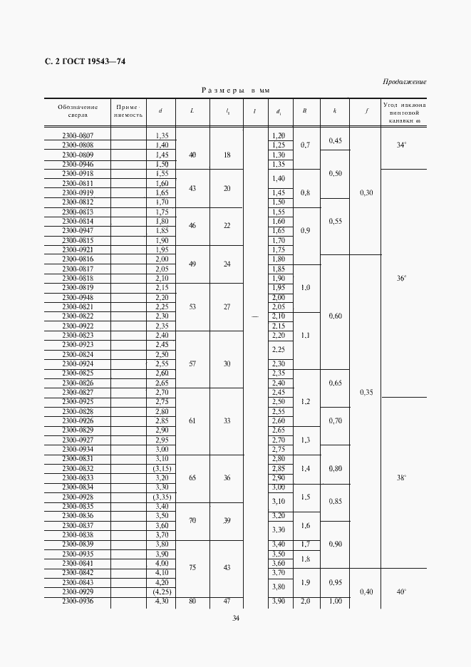 Страница 2 ГОСТ 19543-74