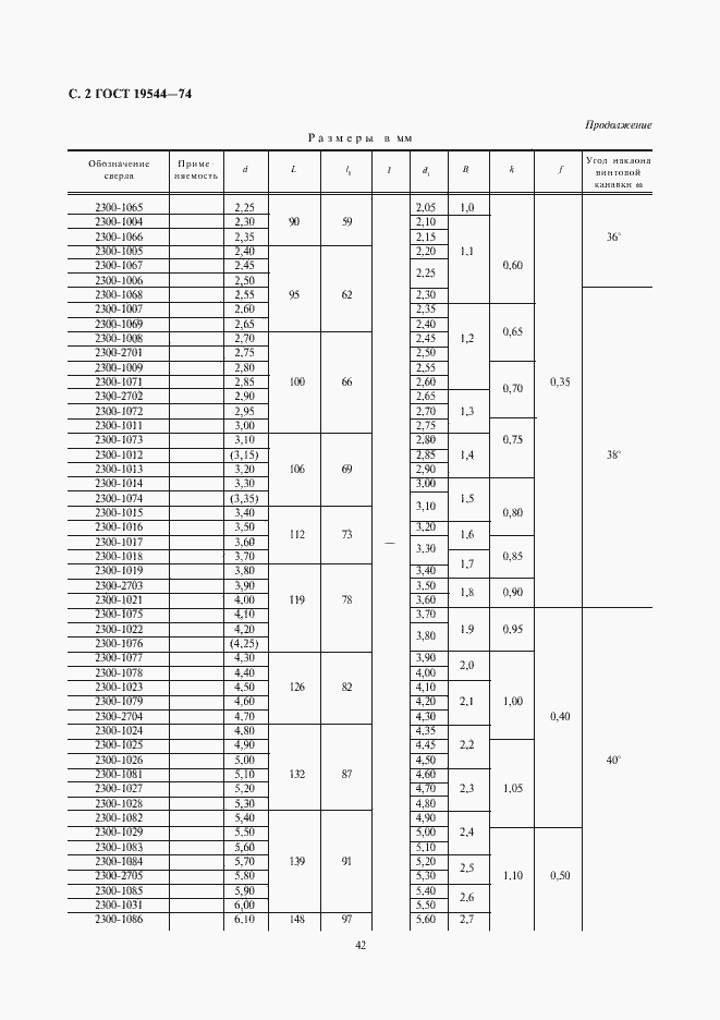 Страница 2 ГОСТ 19544-74