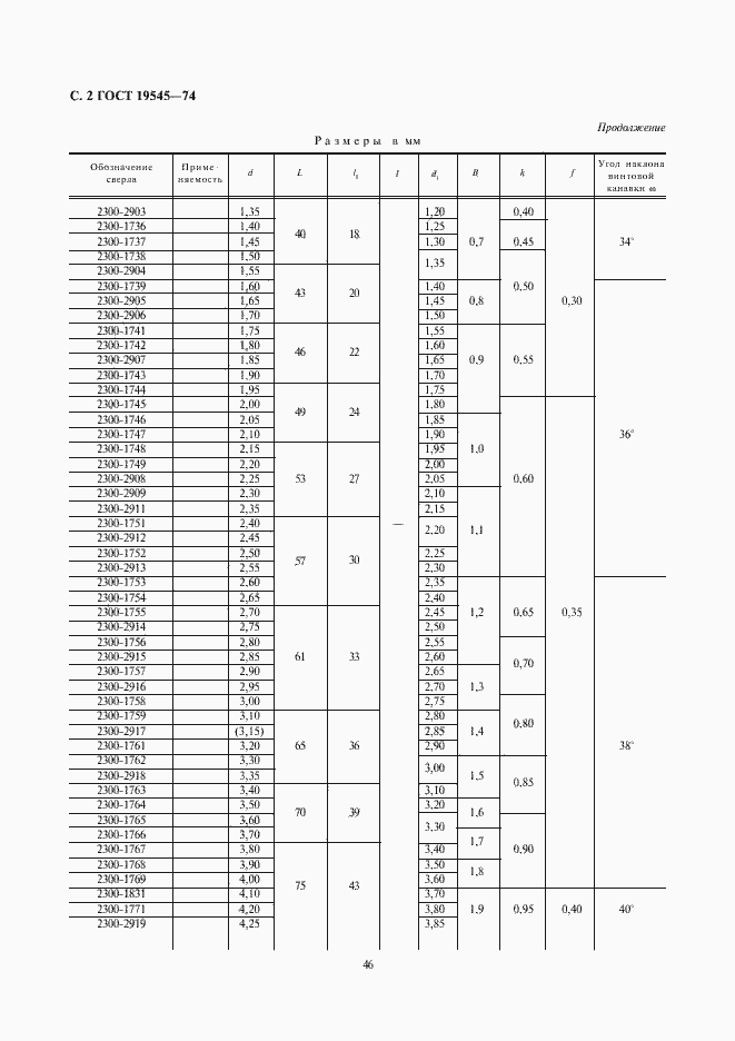 Страница 2 ГОСТ 19545-74