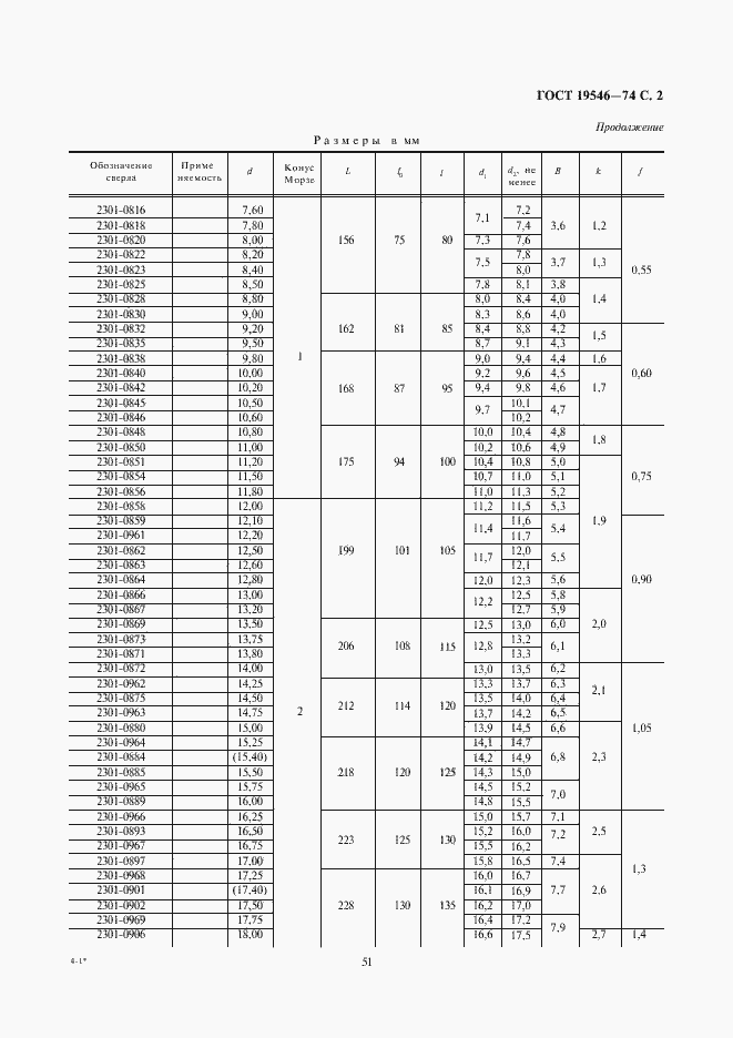 Страница 2 ГОСТ 19546-74