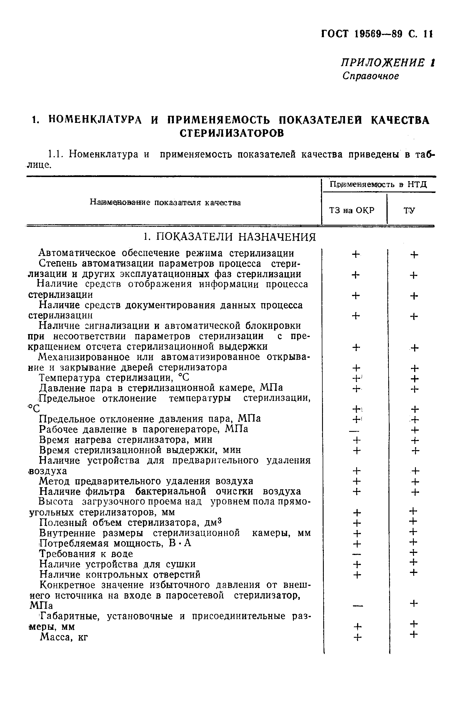 Страница 12 ГОСТ 19569-89