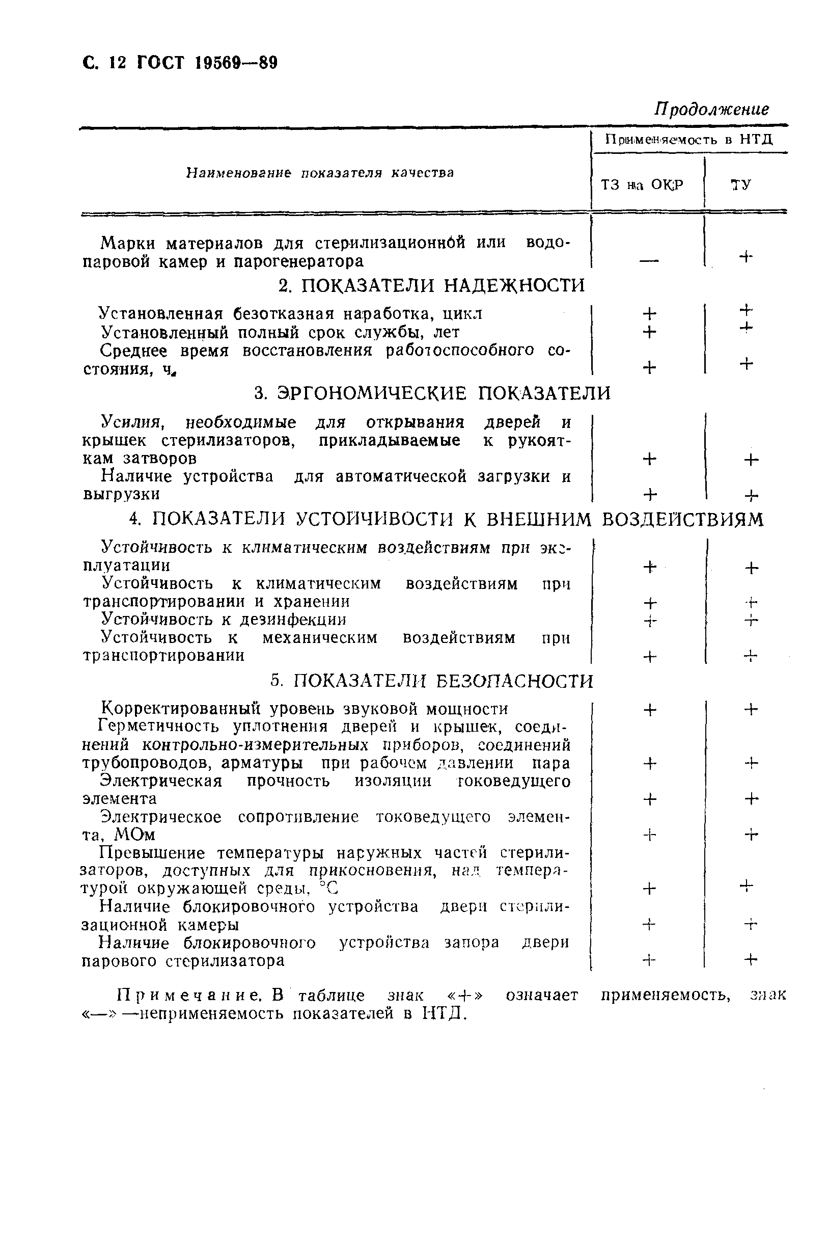 Страница 13 ГОСТ 19569-89