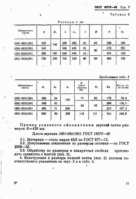 Страница 12 ГОСТ 19579-80