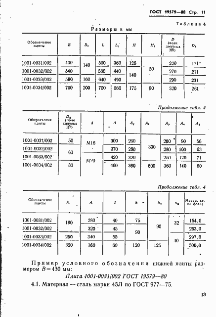 Страница 14 ГОСТ 19579-80