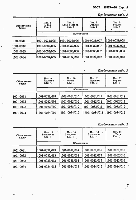 Страница 8 ГОСТ 19579-80