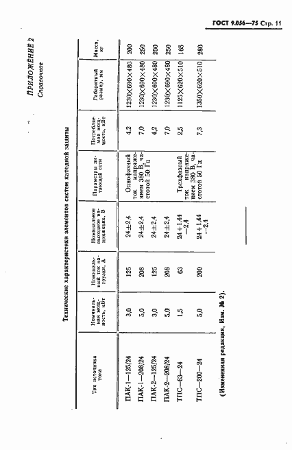 Страница 12 ГОСТ 9.056-75