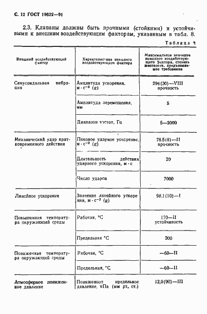 Страница 13 ГОСТ 19622-91
