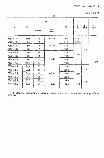 Страница 16 ГОСТ 19622-91