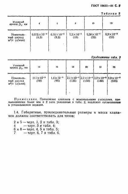 Страница 4 ГОСТ 19622-91