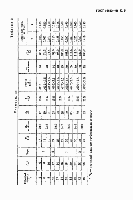 Страница 6 ГОСТ 19622-91