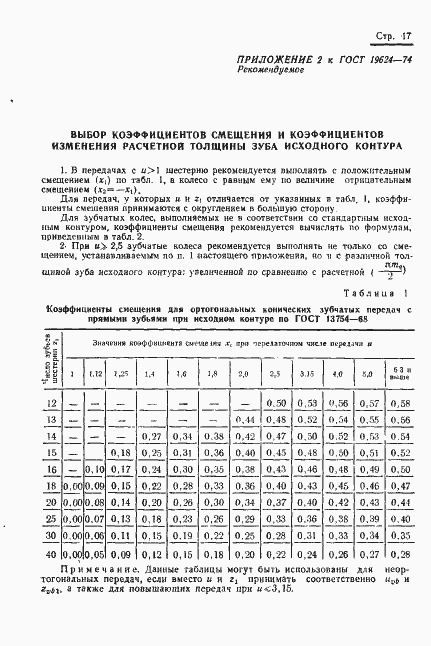 Страница 20 ГОСТ 19624-74