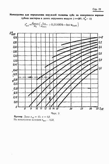 Страница 24 ГОСТ 19624-74