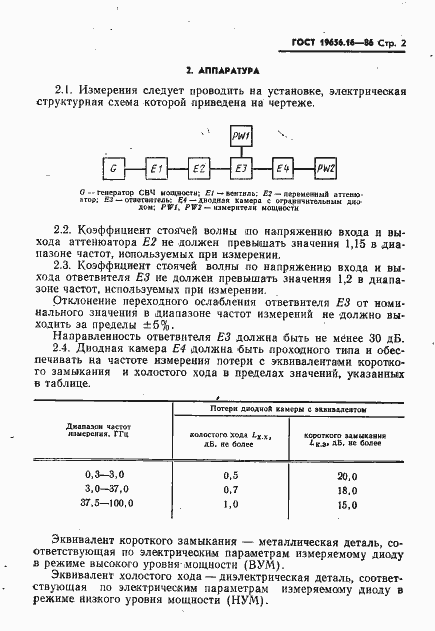 Страница 3 ГОСТ 19656.16-86