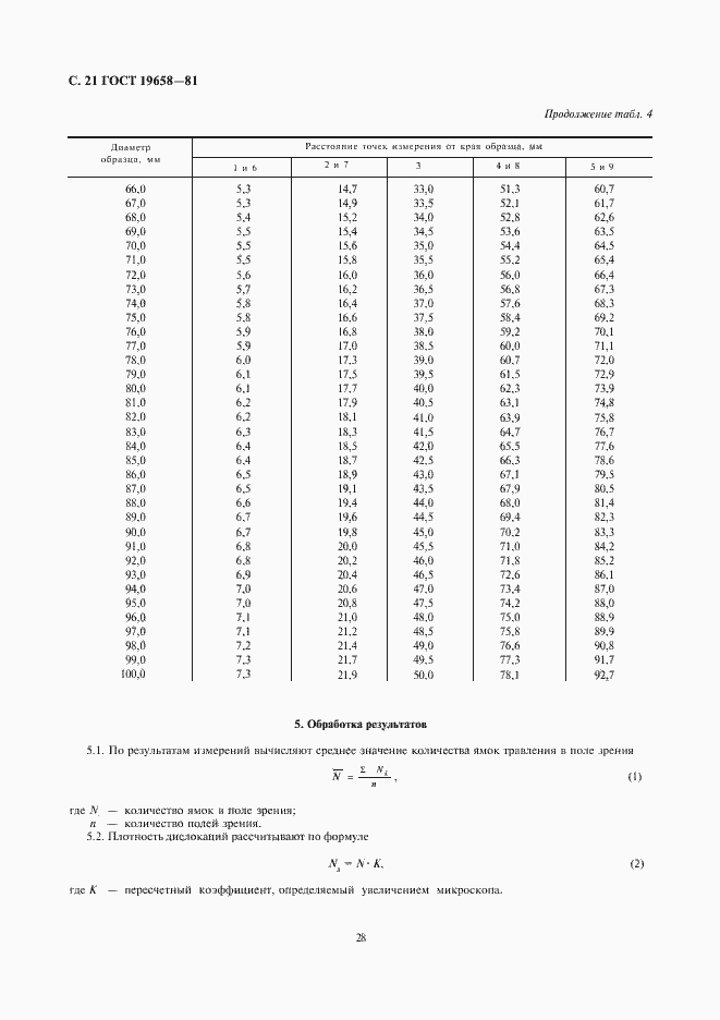 Страница 23 ГОСТ 19658-81