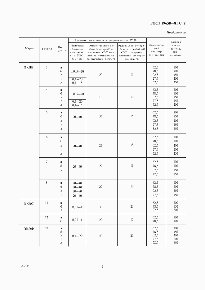 Страница 4 ГОСТ 19658-81