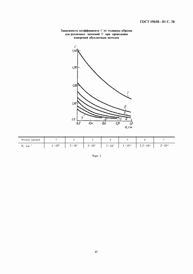Страница 40 ГОСТ 19658-81