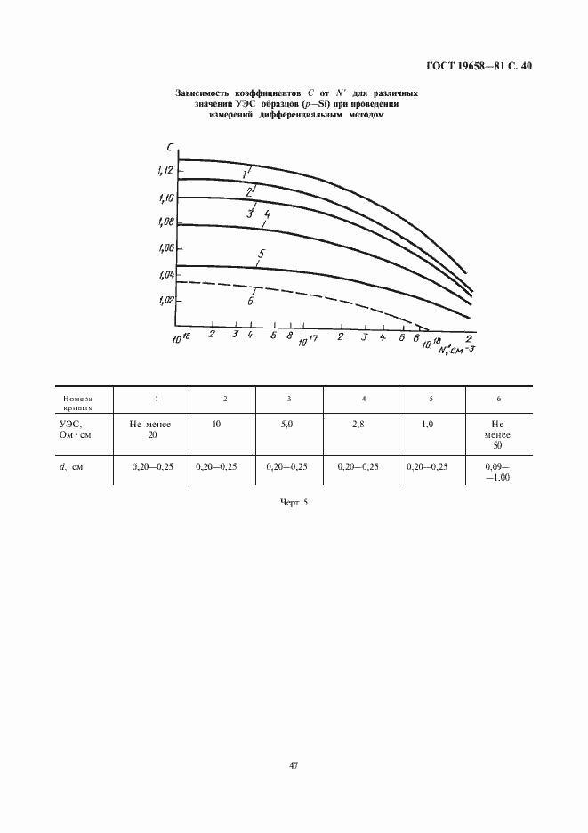 Страница 42 ГОСТ 19658-81