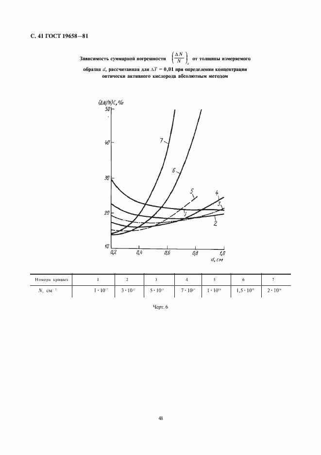 Страница 43 ГОСТ 19658-81