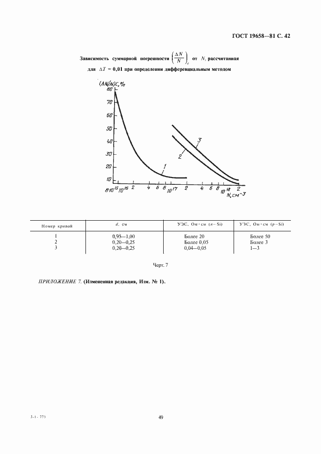Страница 44 ГОСТ 19658-81