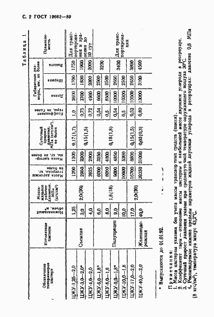 Страница 3 ГОСТ 19662-89