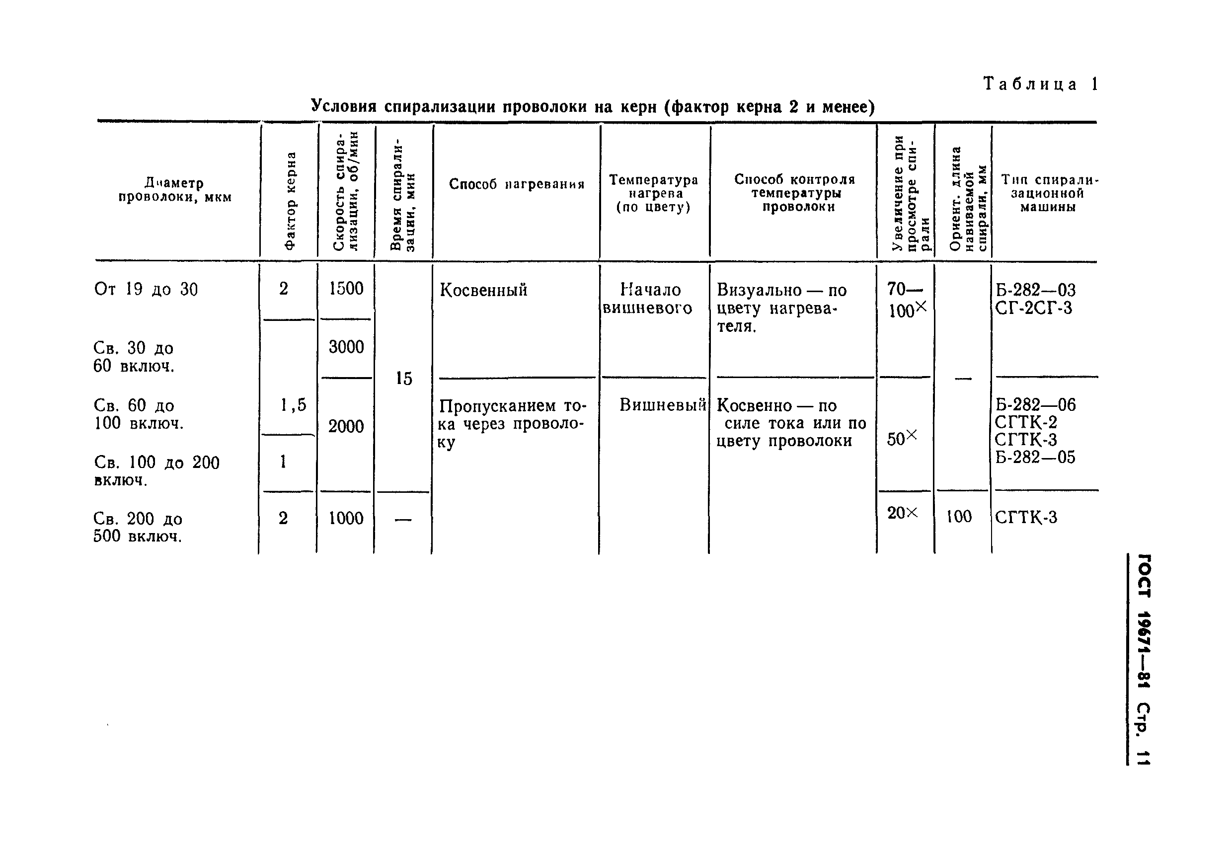 Страница 13 ГОСТ 19671-81