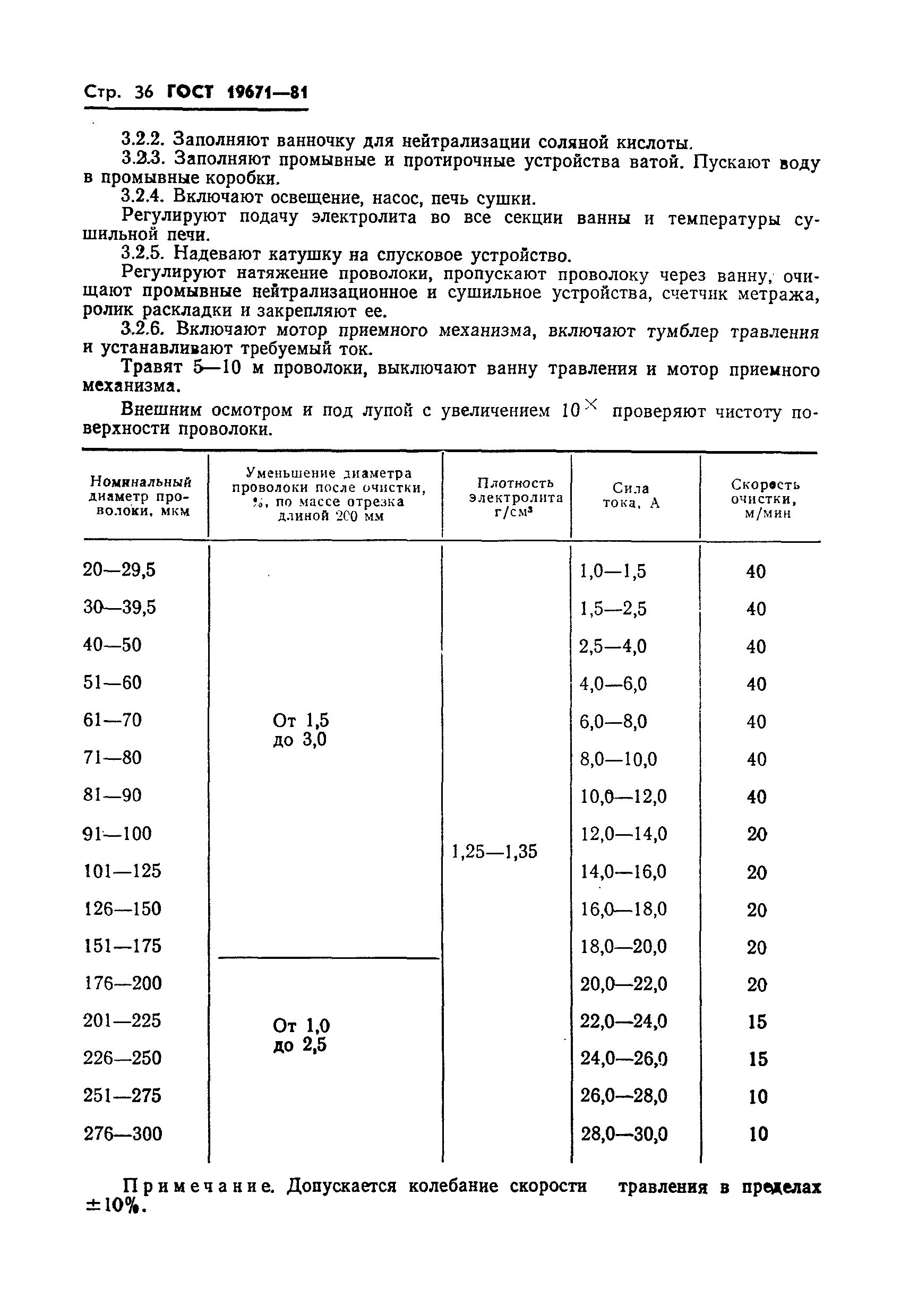 Страница 38 ГОСТ 19671-81