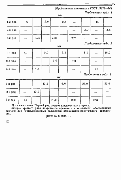 Страница 5 ГОСТ 19672-74