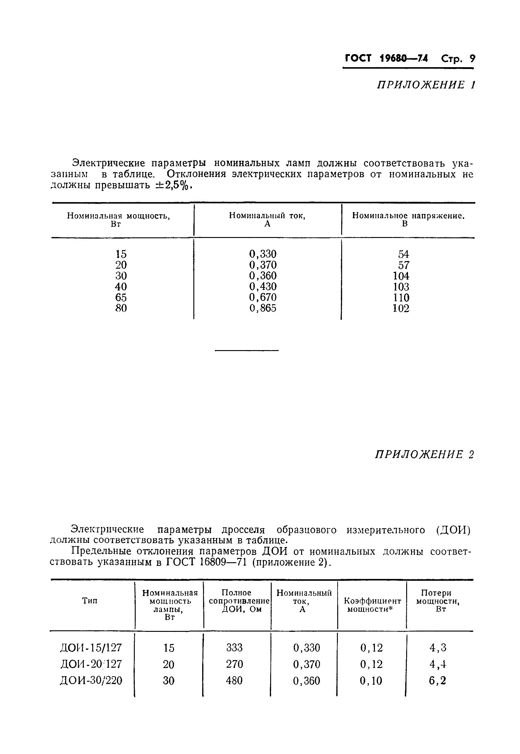 Страница 11 ГОСТ 19680-74
