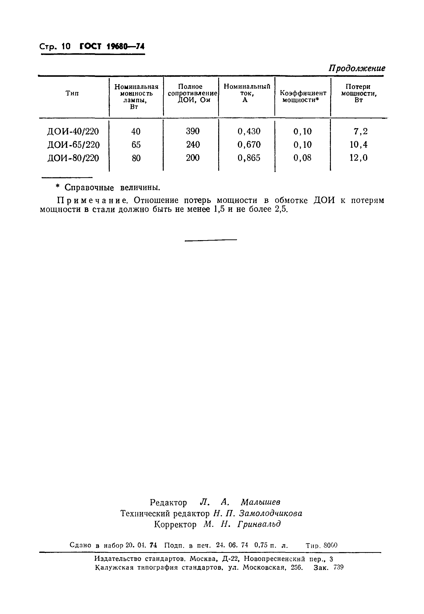 Страница 12 ГОСТ 19680-74