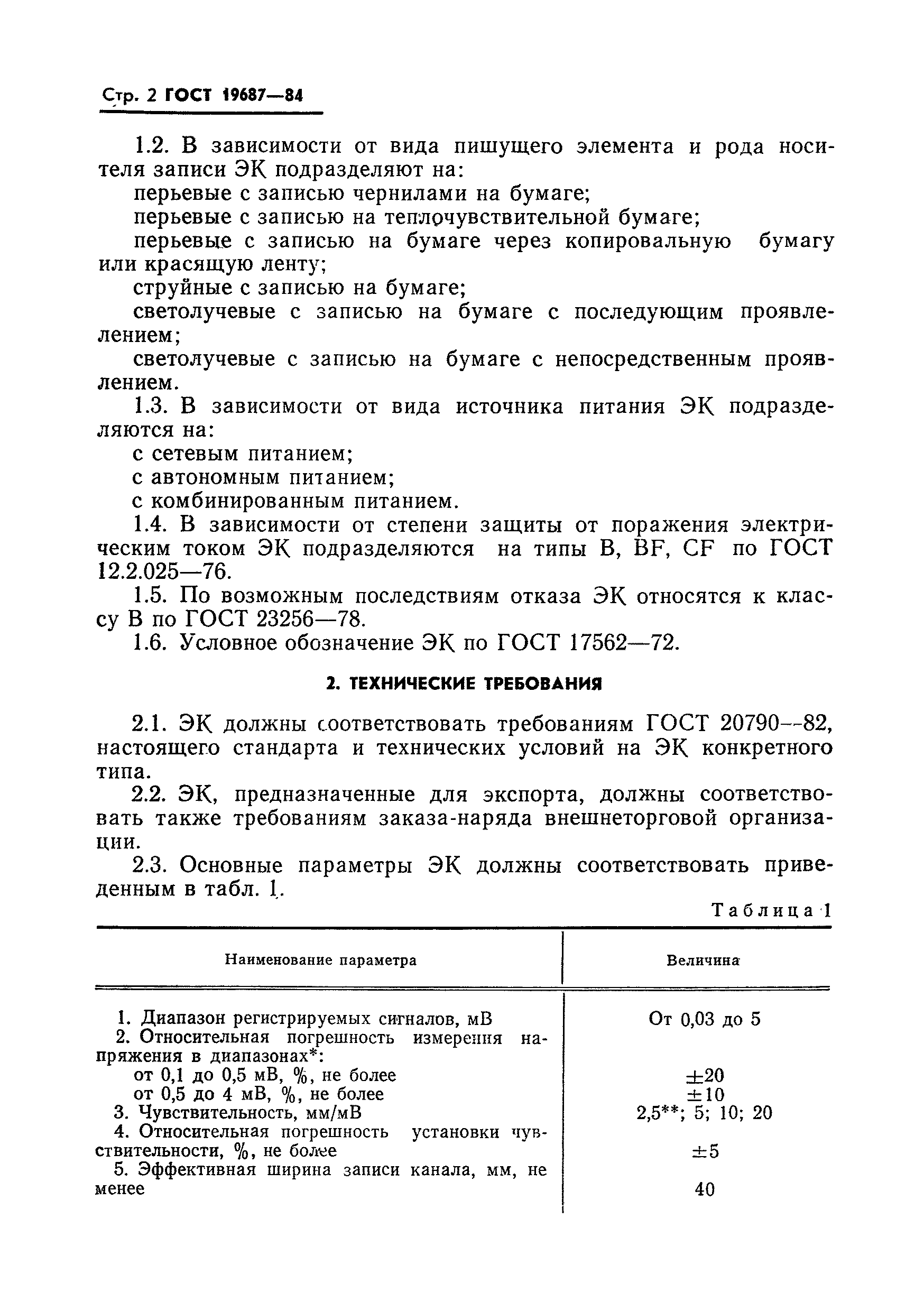 Страница 3 ГОСТ 19687-84