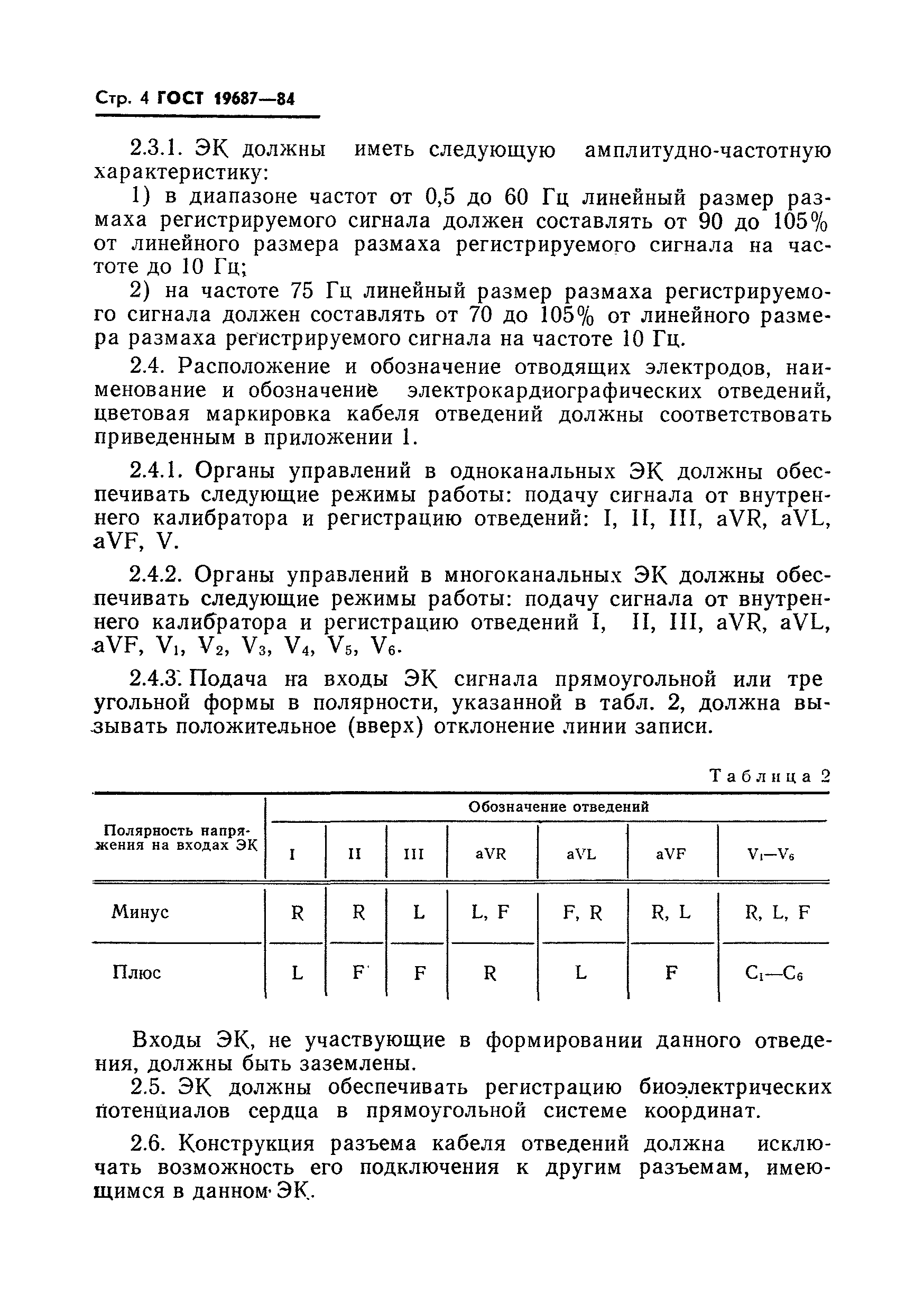 Страница 5 ГОСТ 19687-84