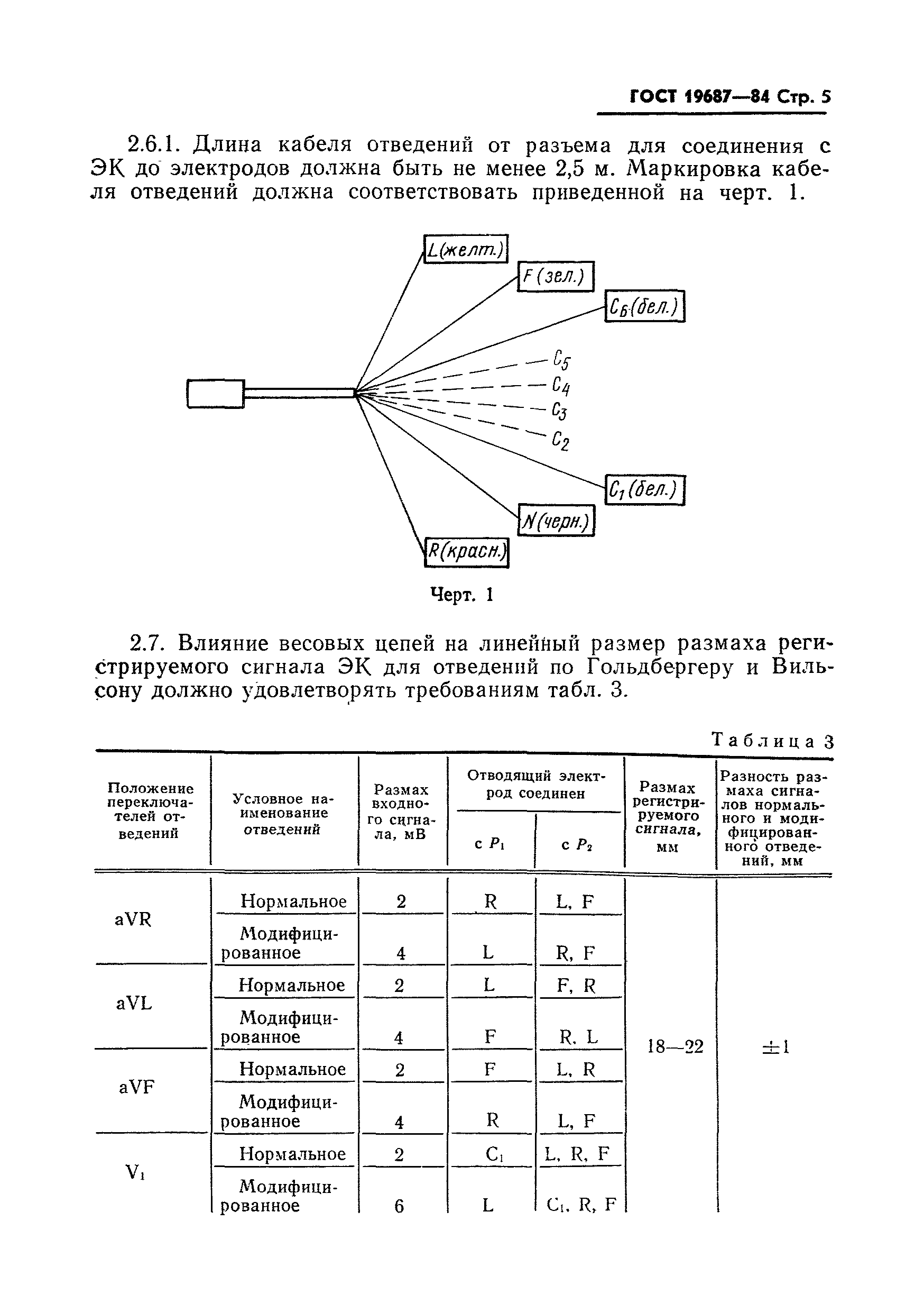 Страница 6 ГОСТ 19687-84