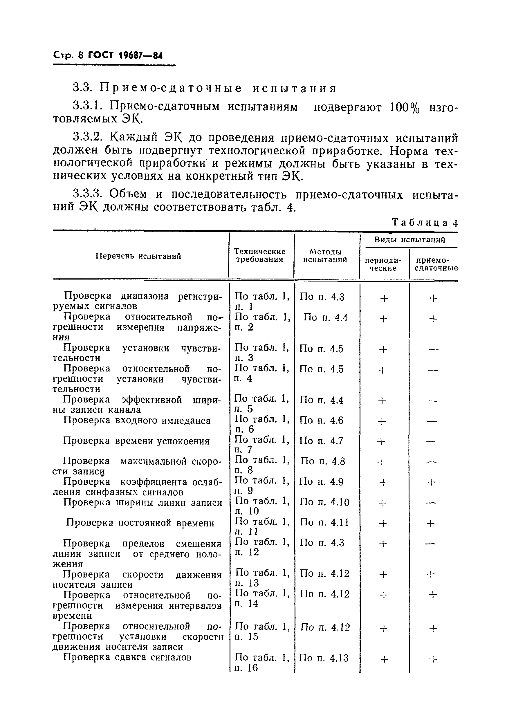 Страница 9 ГОСТ 19687-84