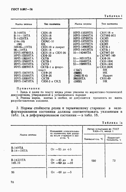 Страница 2 ГОСТ 9.067-76