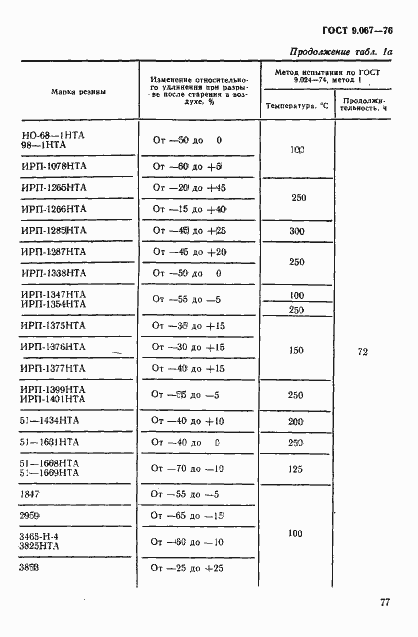Страница 3 ГОСТ 9.067-76