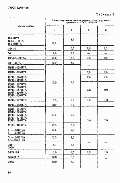 Страница 6 ГОСТ 9.067-76