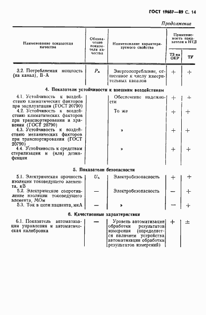 Страница 15 ГОСТ 19687-89