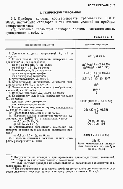 Страница 3 ГОСТ 19687-89