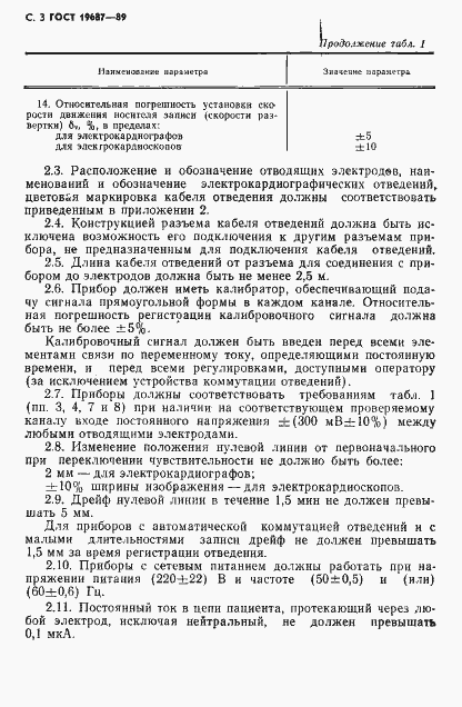 Страница 4 ГОСТ 19687-89