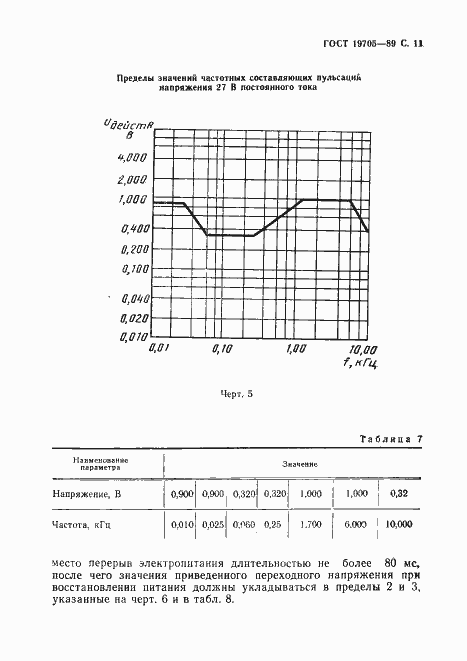 Страница 12 ГОСТ 19705-89