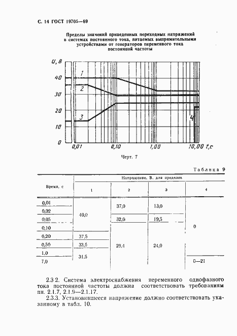 Страница 15 ГОСТ 19705-89