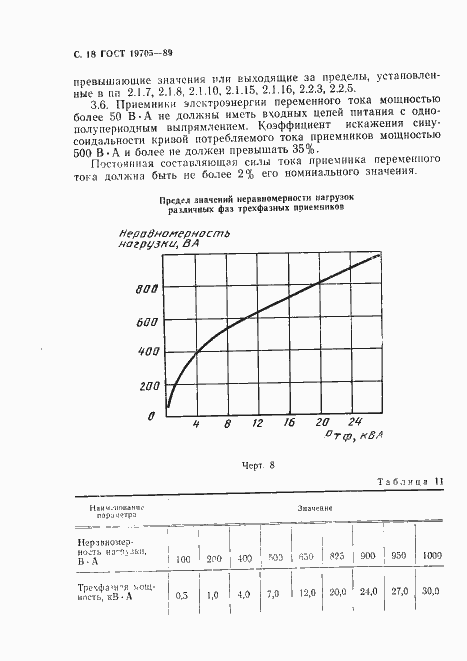Страница 19 ГОСТ 19705-89