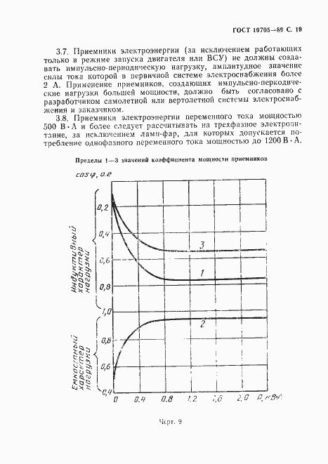 Страница 20 ГОСТ 19705-89