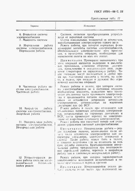Страница 24 ГОСТ 19705-89